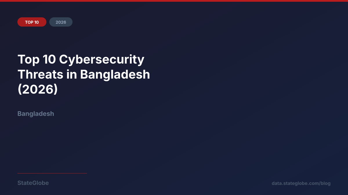 Top 10 Cybersecurity Threats in Bangladesh (2026)