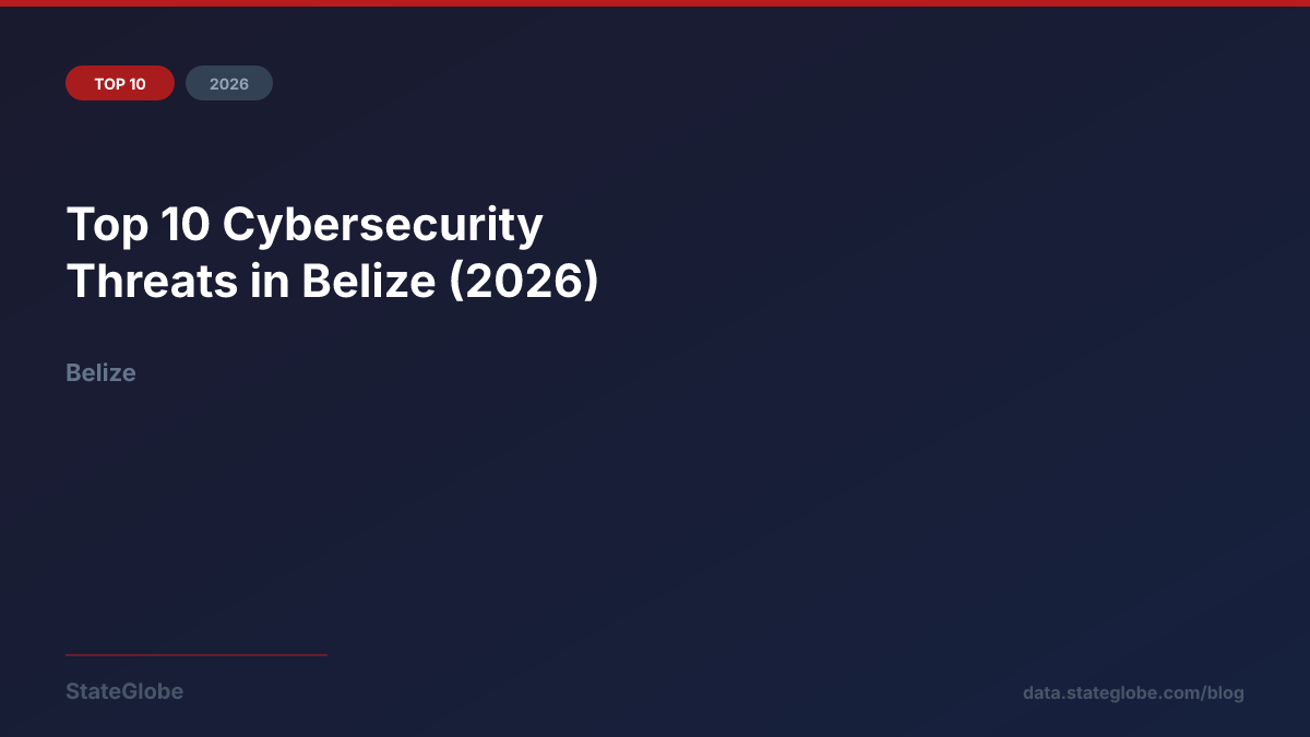 Top 10 Cybersecurity Threats in Belize (2026)