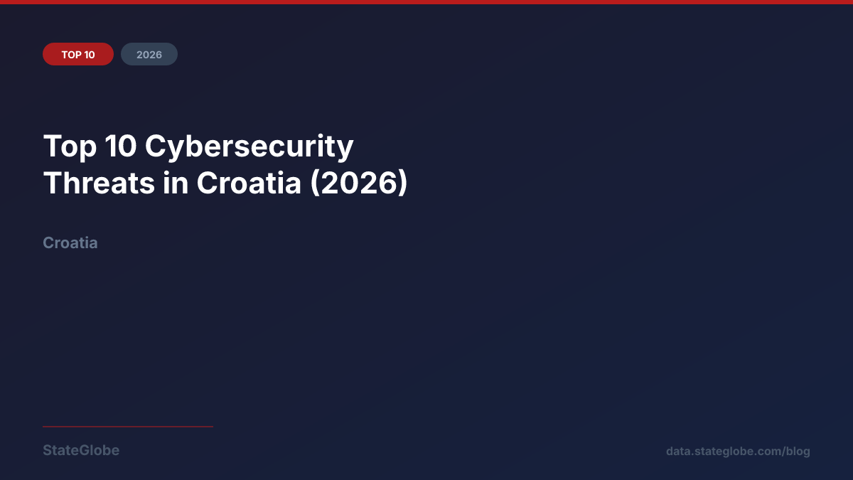 Top 10 Cybersecurity Threats in Croatia (2026)