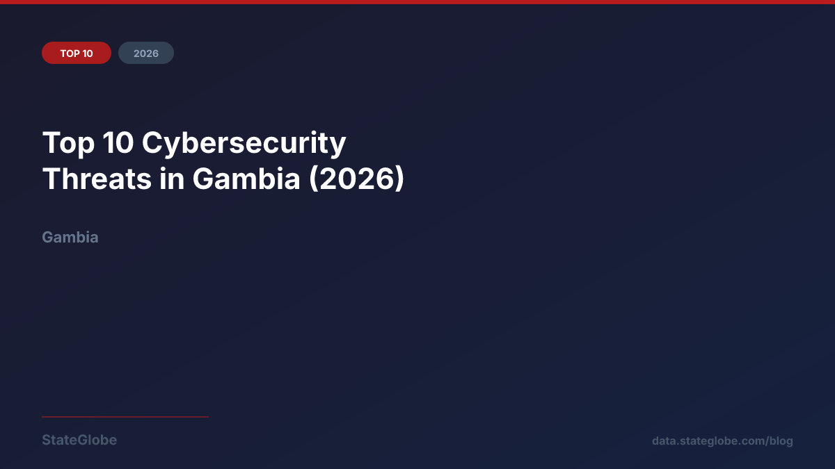 Top 10 Cybersecurity Threats in Gambia (2026)