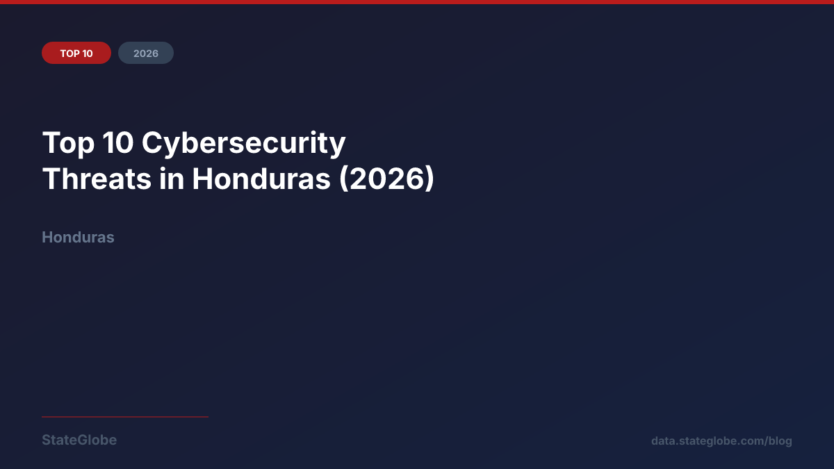 Top 10 Cybersecurity Threats in Honduras (2026)