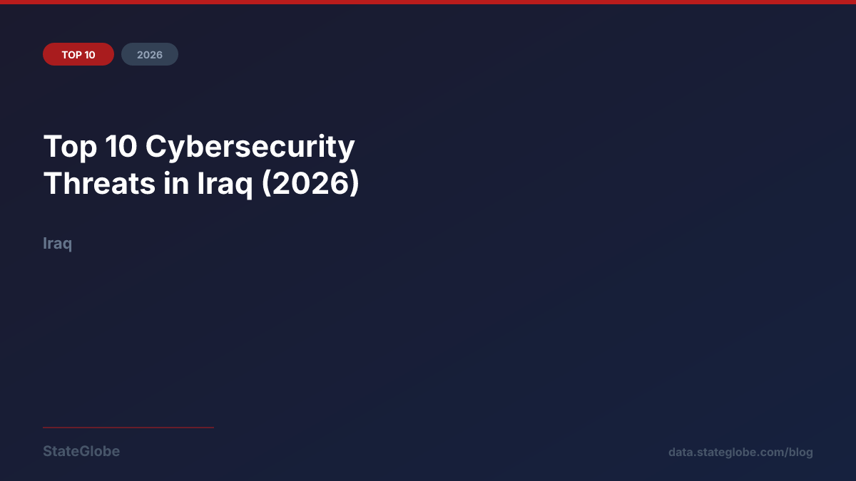 Top 10 Cybersecurity Threats in Iraq (2026)