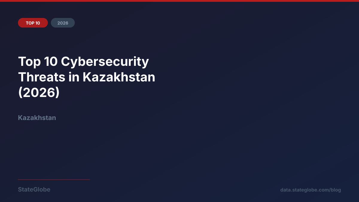 Top 10 Cybersecurity Threats in Kazakhstan (2026)