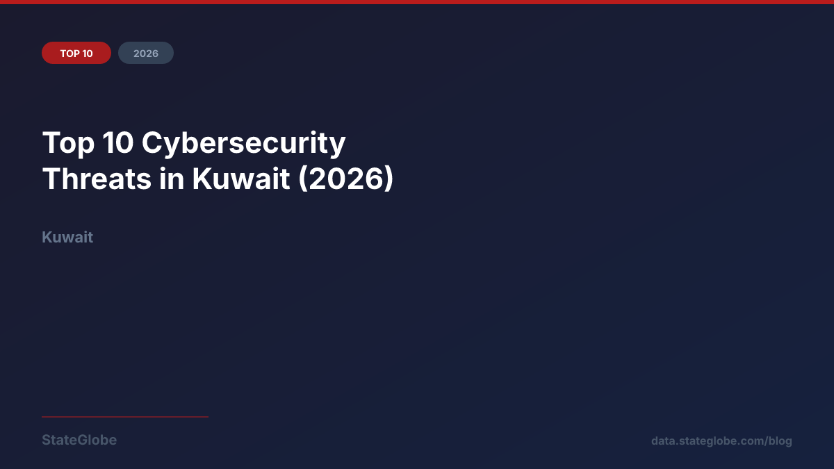 Top 10 Cybersecurity Threats in Kuwait (2026)