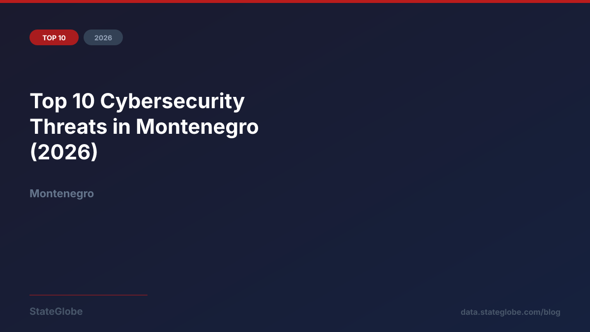 Top 10 Cybersecurity Threats in Montenegro (2026)