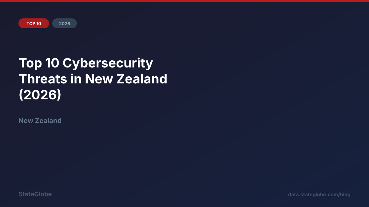 Top 10 Cybersecurity Threats in New Zealand (2026)