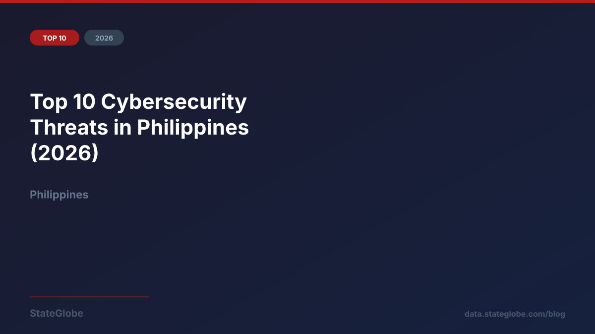 Top 10 Cybersecurity Threats in Philippines (2026)