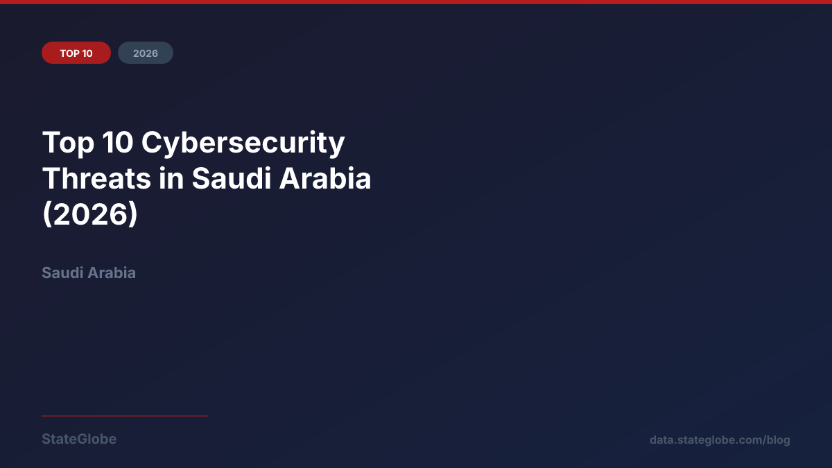 Top 10 Cybersecurity Threats in Saudi Arabia (2026)
