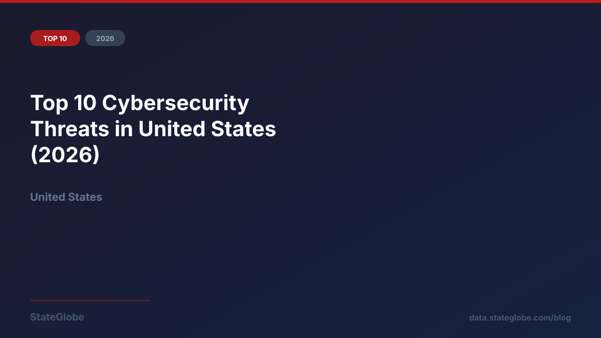 Top 10 Cybersecurity Threats in United States (2026)