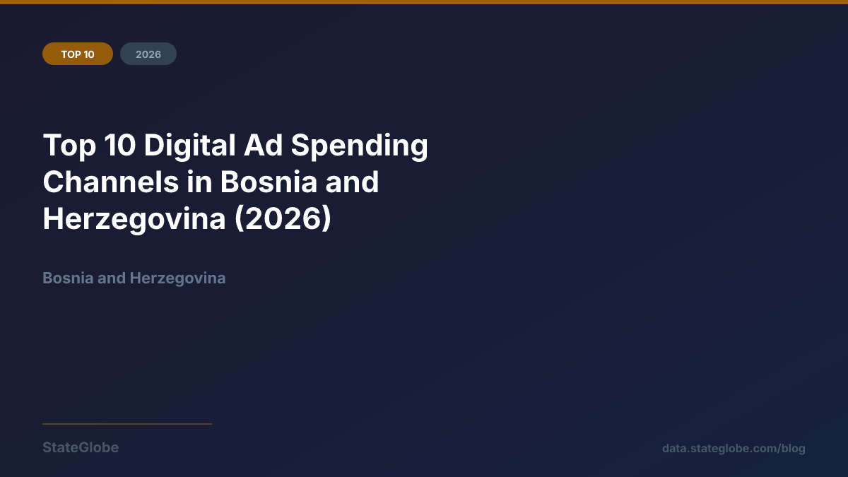 Top 10 Digital Ad Spending Channels in Bosnia and Herzegovina (2026)