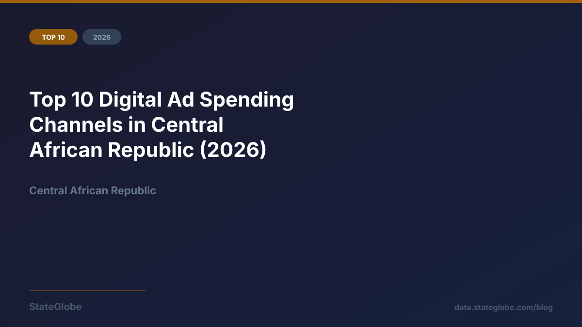 Top 10 Digital Ad Spending Channels in Central African Republic (2026)
