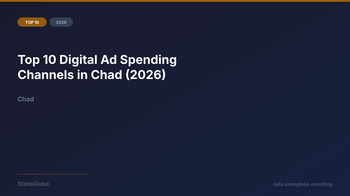 Top 10 Digital Ad Spending Channels in Chad (2026)