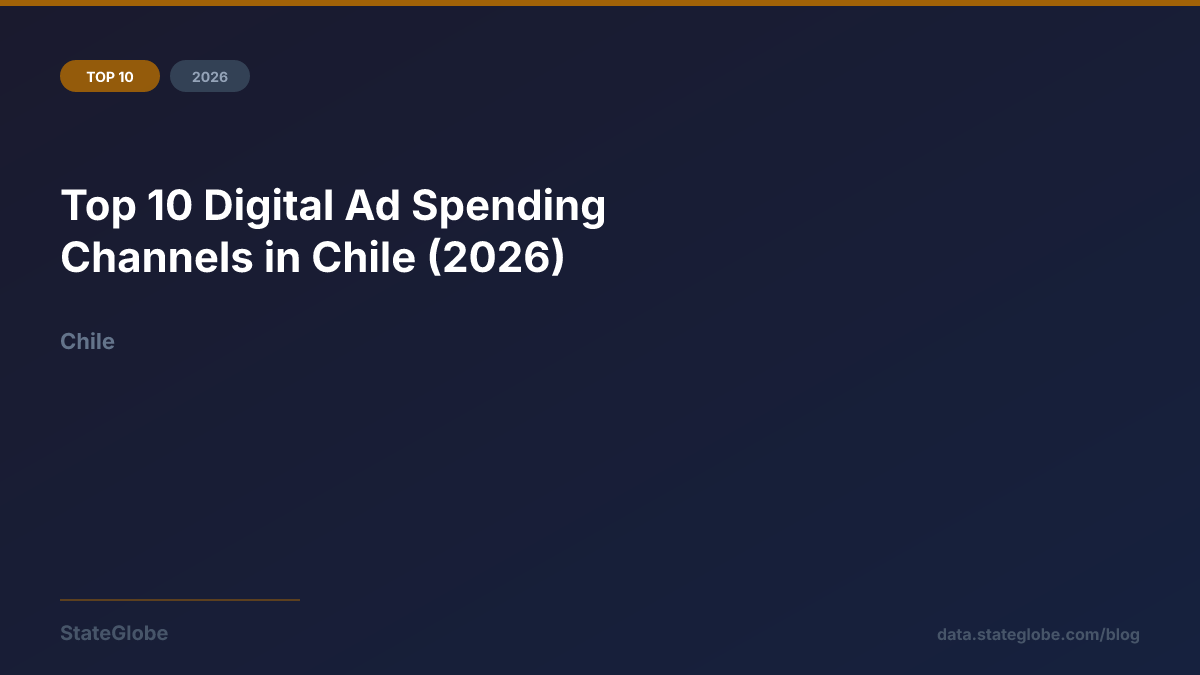 Top 10 Digital Ad Spending Channels in Chile (2026)