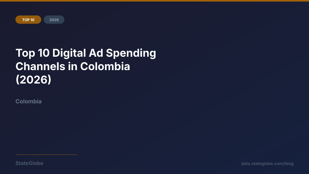Top 10 Digital Ad Spending Channels in Colombia (2026)