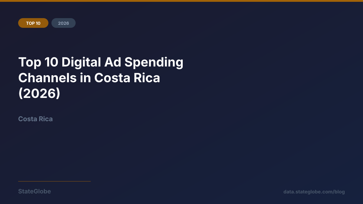 Top 10 Digital Ad Spending Channels in Costa Rica (2026)