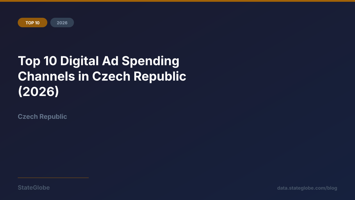 Top 10 Digital Ad Spending Channels in Czech Republic (2026)