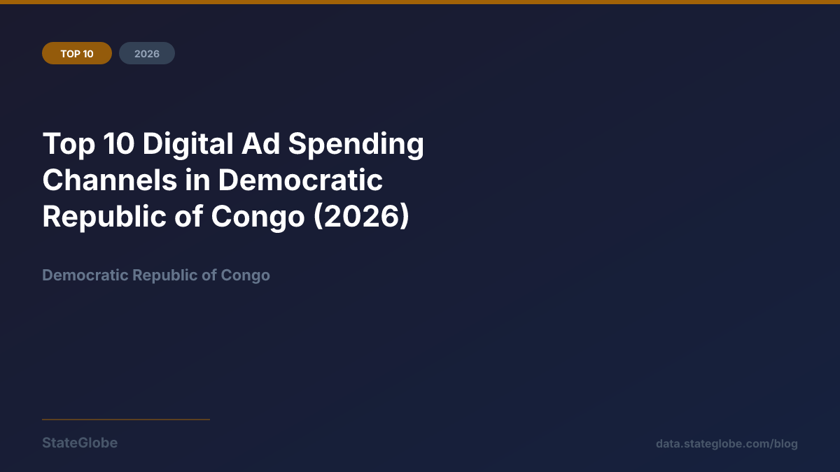 Top 10 Digital Ad Spending Channels in Democratic Republic of Congo (2026)