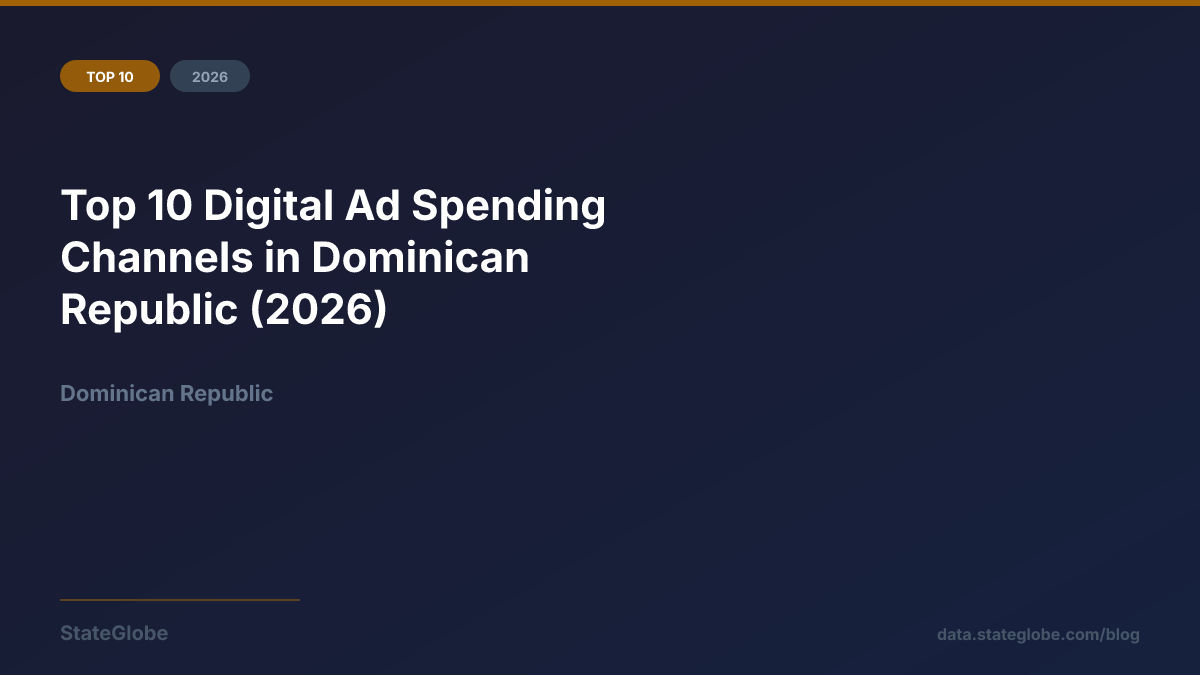 Top 10 Digital Ad Spending Channels in Dominican Republic (2026)