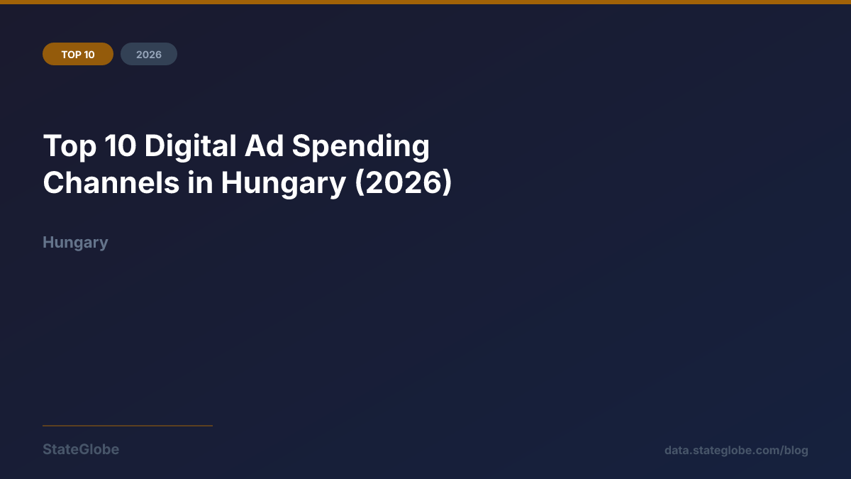 Top 10 Digital Ad Spending Channels in Hungary (2026)