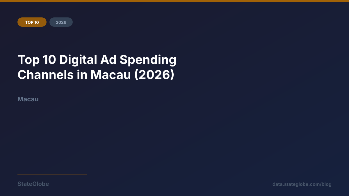 Top 10 Digital Ad Spending Channels in Macau (2026)