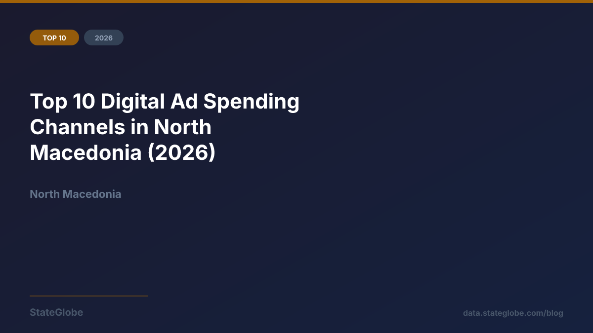 Top 10 Digital Ad Spending Channels in North Macedonia (2026)