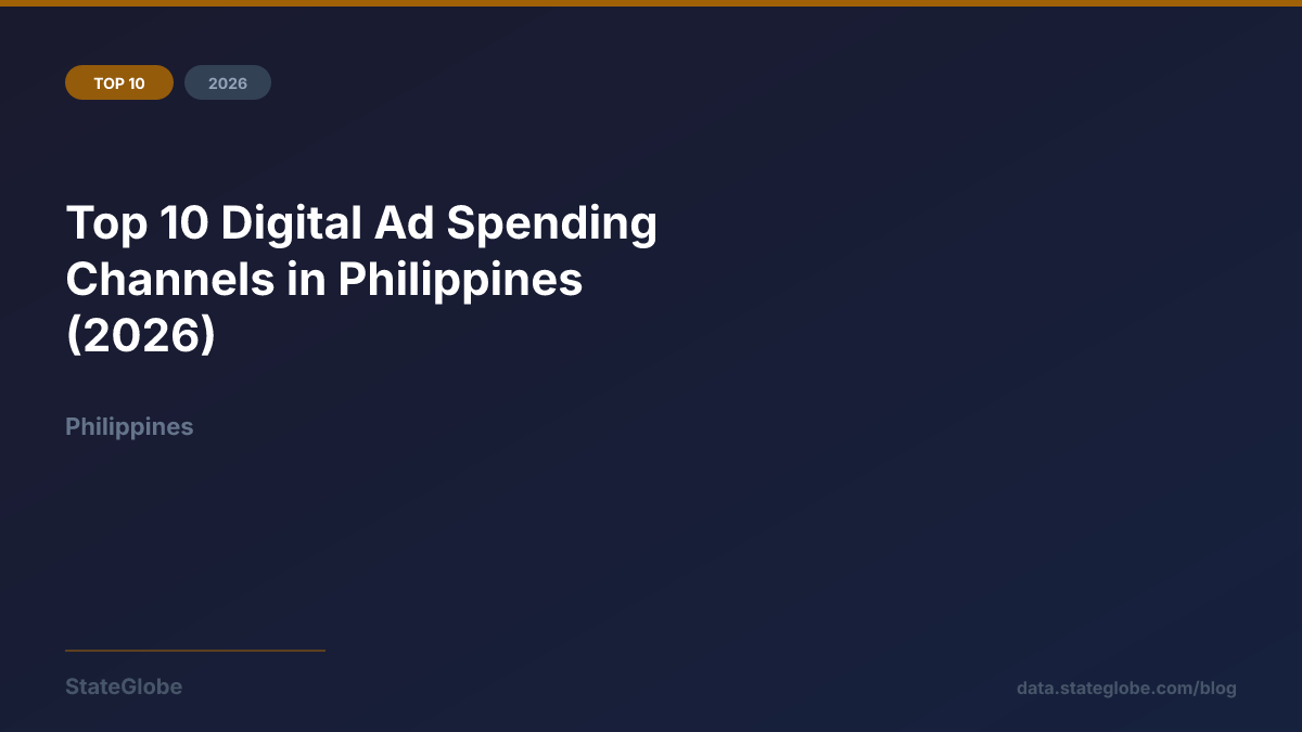 Top 10 Digital Ad Spending Channels in Philippines (2026)