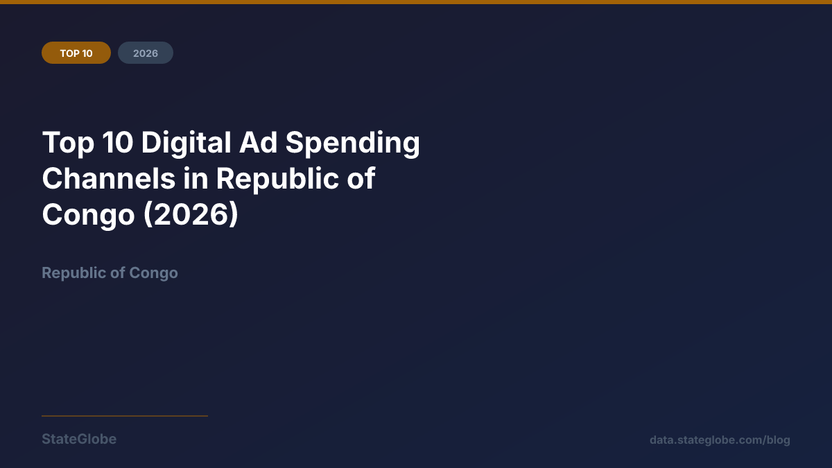 Top 10 Digital Ad Spending Channels in Republic of Congo (2026)