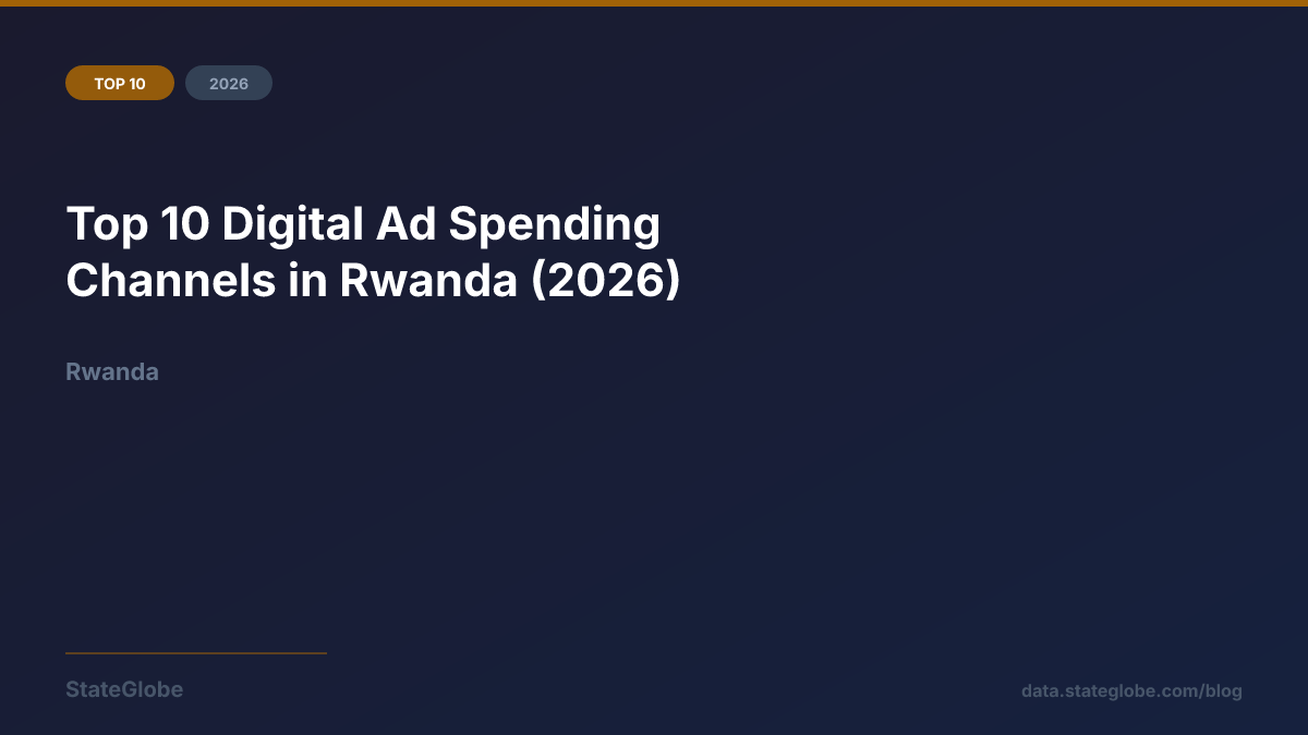Top 10 Digital Ad Spending Channels in Rwanda (2026)