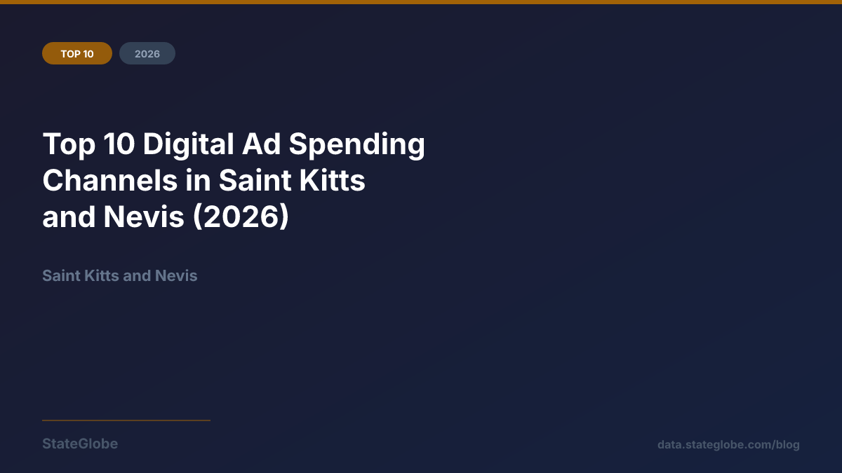 Top 10 Digital Ad Spending Channels in Saint Kitts and Nevis (2026)