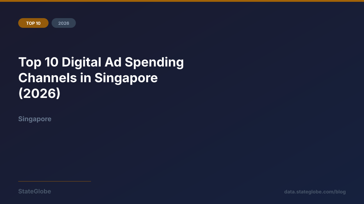 Top 10 Digital Ad Spending Channels in Singapore (2026)