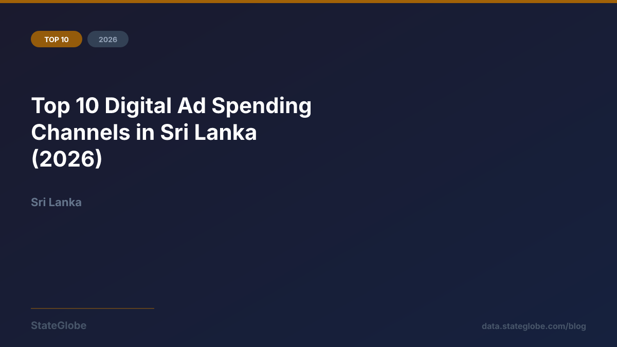 Top 10 Digital Ad Spending Channels in Sri Lanka (2026)