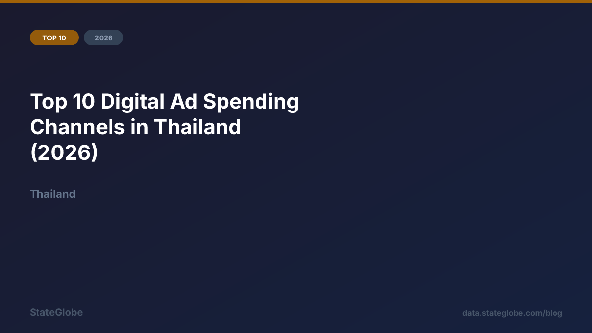 Top 10 Digital Ad Spending Channels in Thailand (2026)