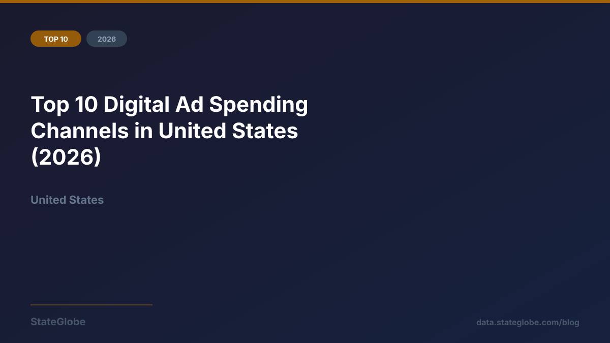 Top 10 Digital Ad Spending Channels in United States (2026)
