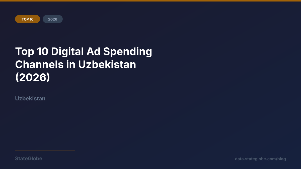Top 10 Digital Ad Spending Channels in Uzbekistan (2026)