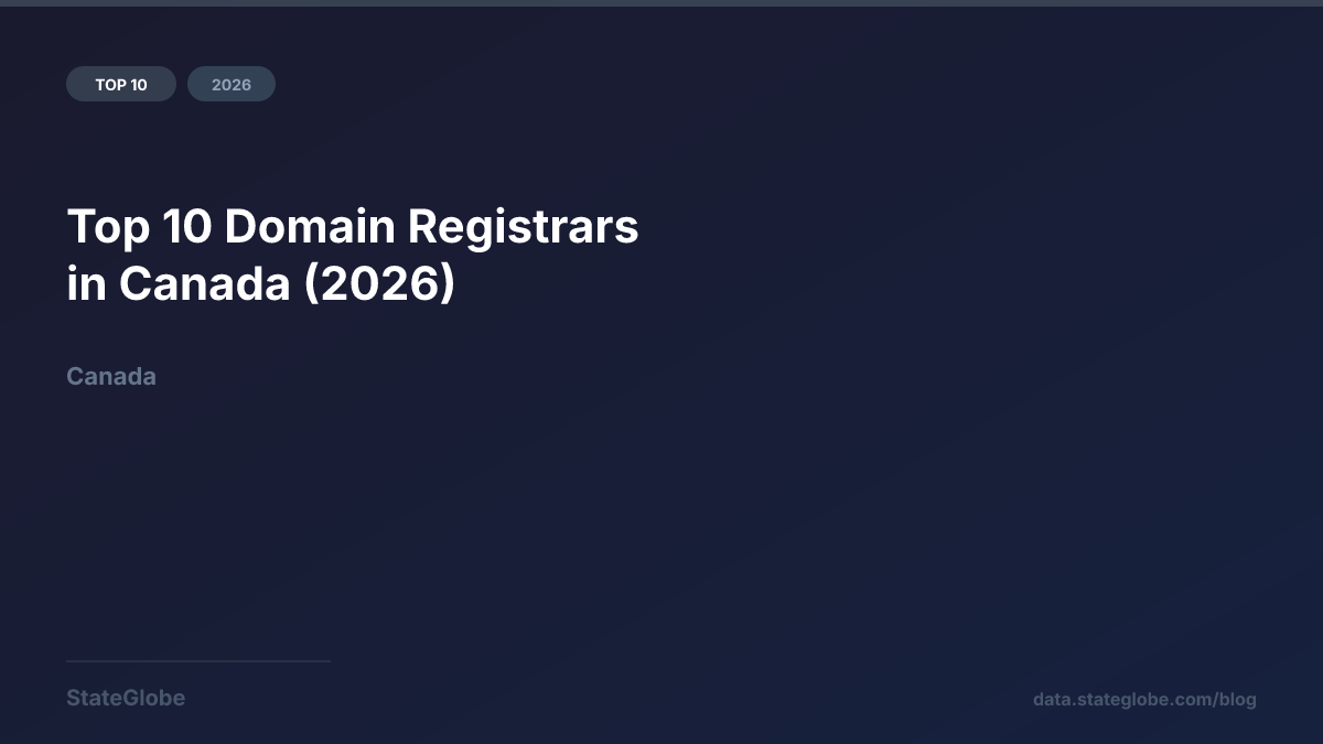 Top 10 Domain Registrars in Canada (2026)