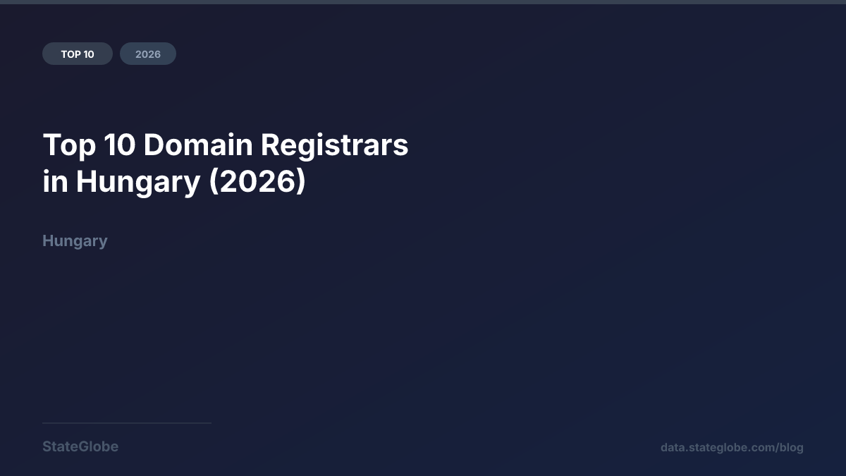 Top 10 Domain Registrars in Hungary (2026)