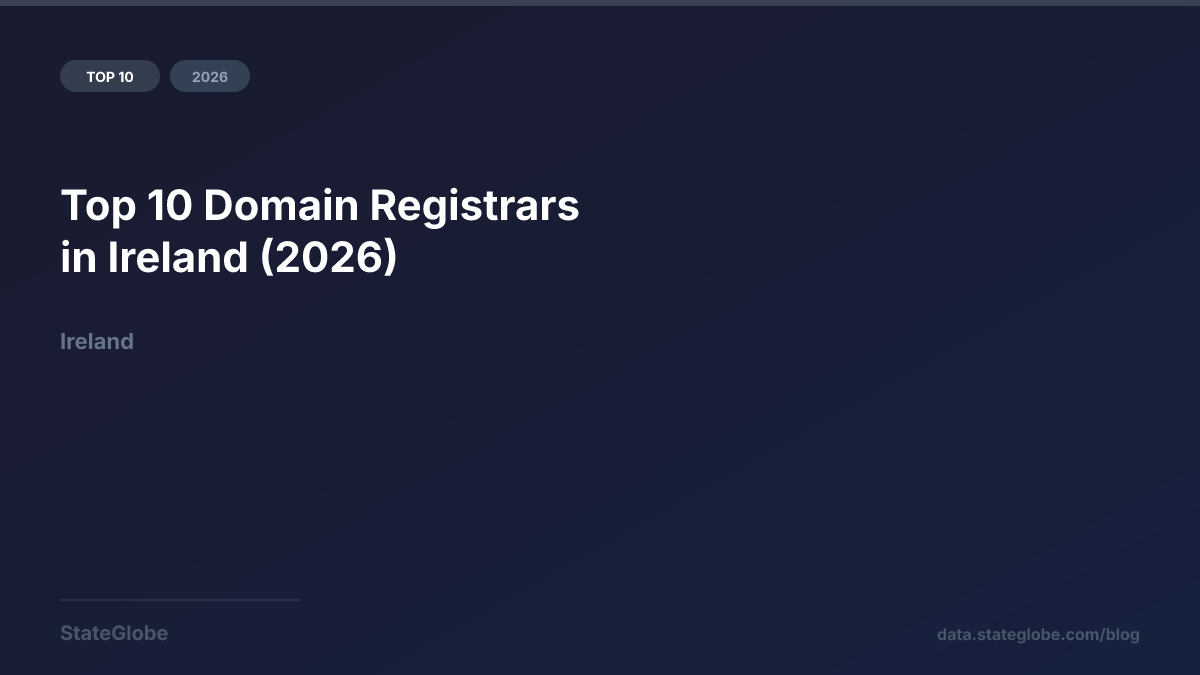 Top 10 Domain Registrars in Ireland (2026)