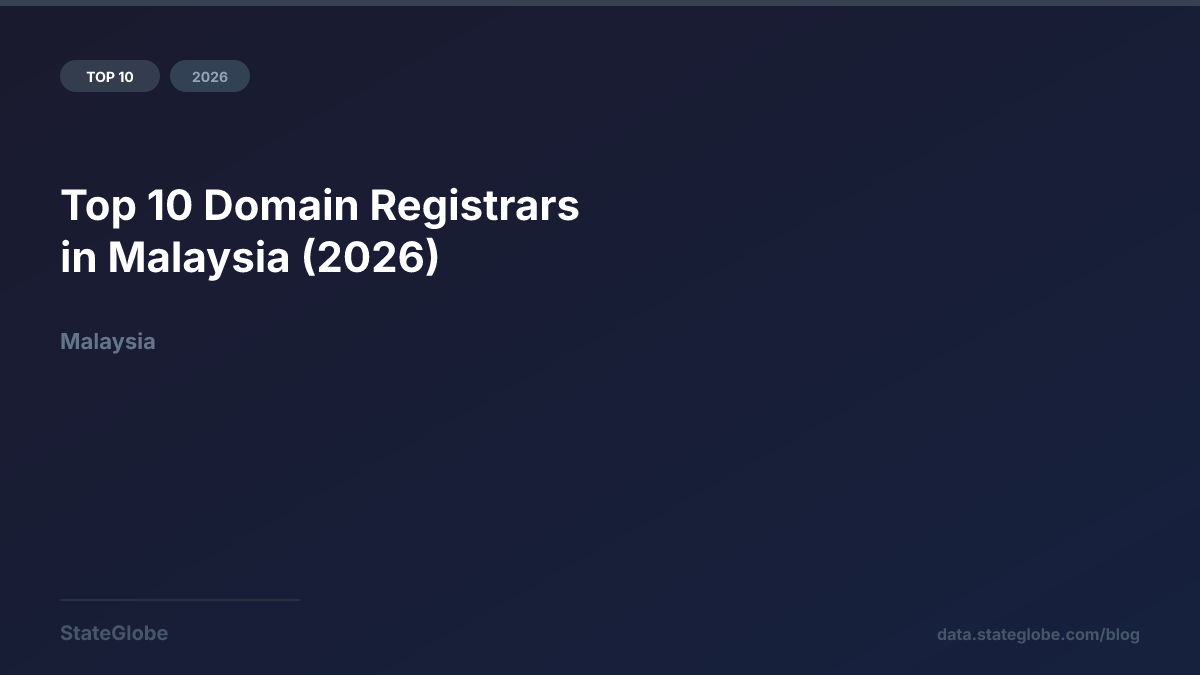 Top 10 Domain Registrars in Malaysia (2026)