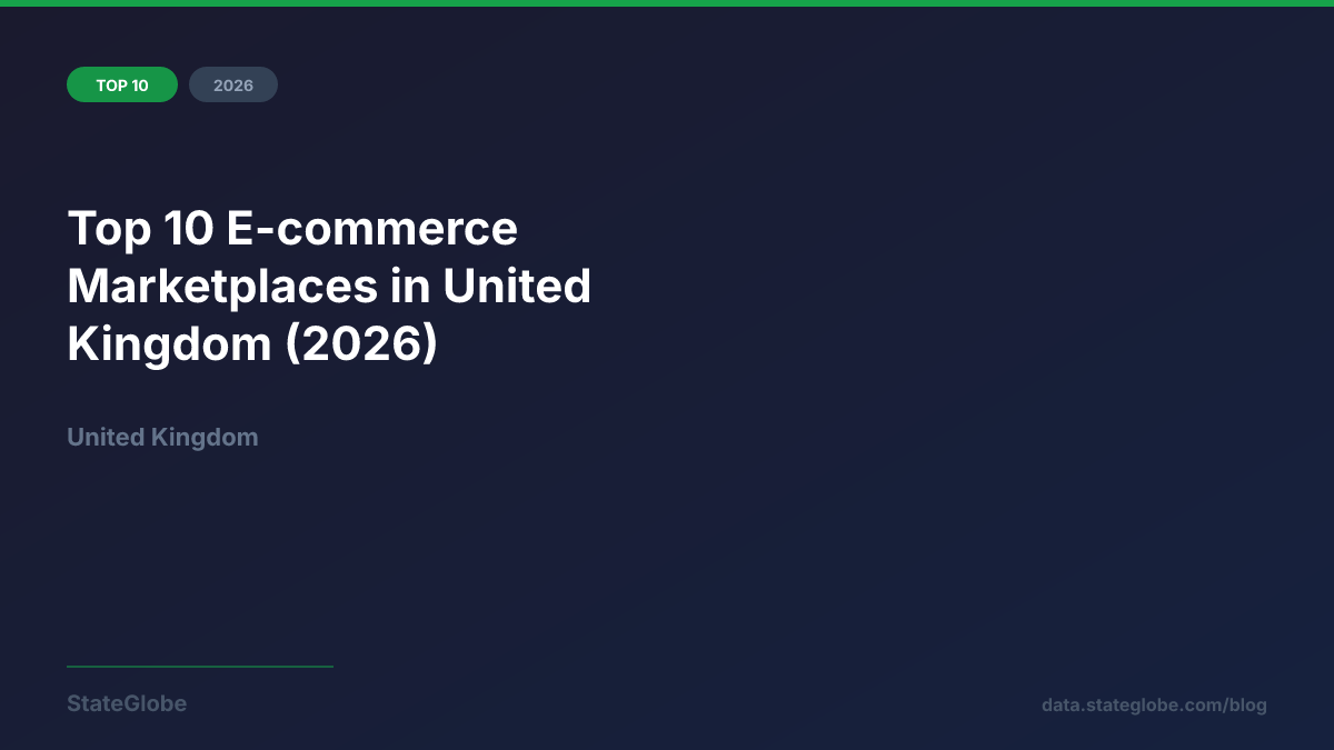 Top 10 E-commerce Marketplaces in United Kingdom (2026)