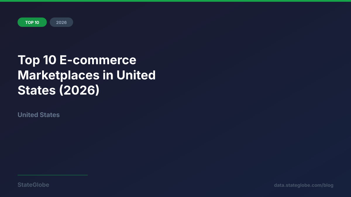 Top 10 E-commerce Marketplaces in United States (2026)