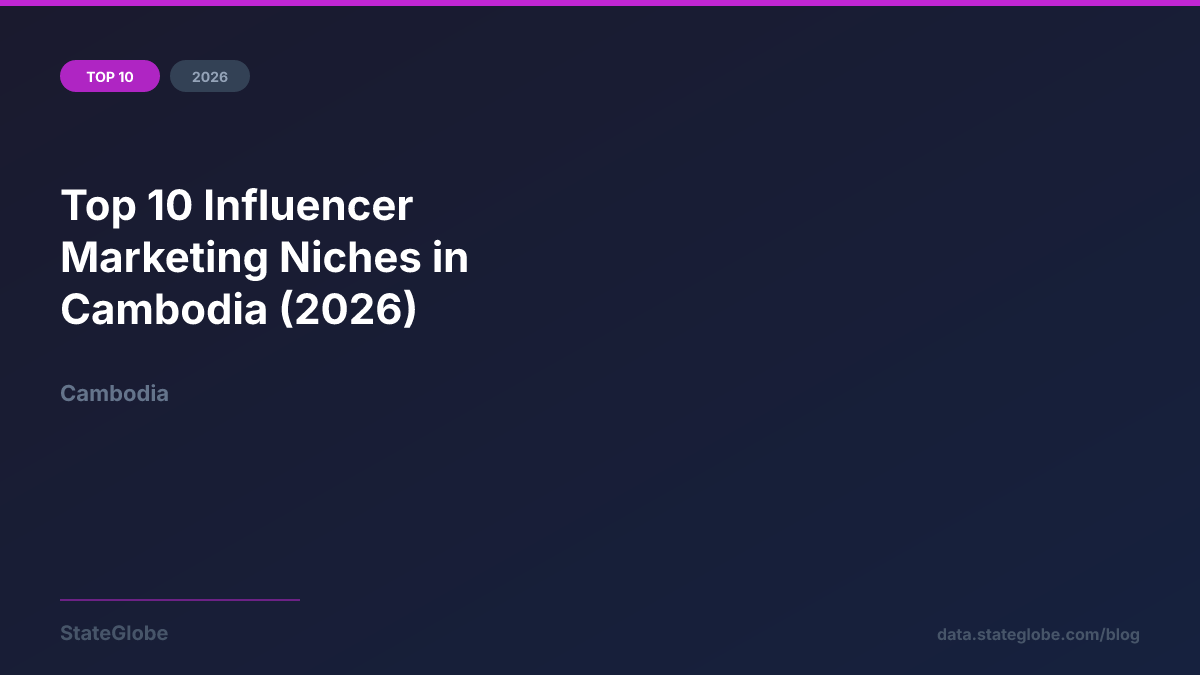 Top 10 Influencer Marketing Niches in Cambodia (2026)