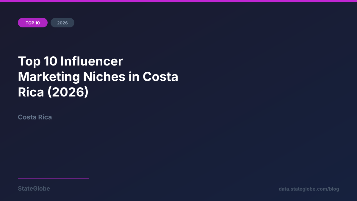 Top 10 Influencer Marketing Niches in Costa Rica (2026)