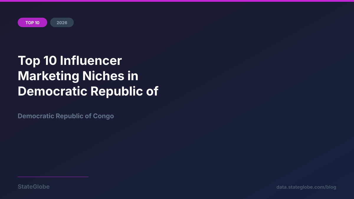 Top 10 Influencer Marketing Niches in Democratic Republic of Congo (2026)