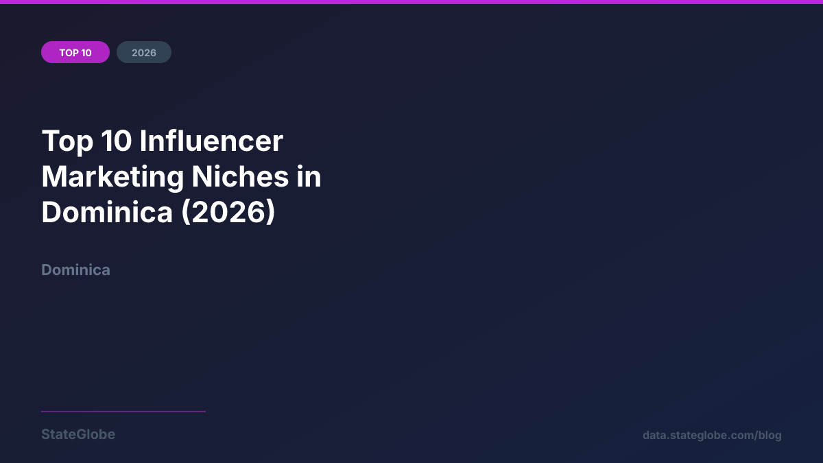 Top 10 Influencer Marketing Niches in Dominica (2026)