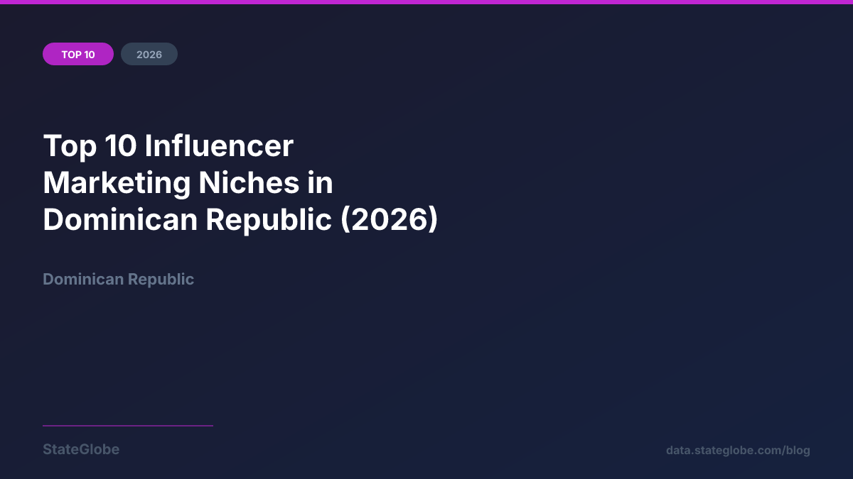 Top 10 Influencer Marketing Niches in Dominican Republic (2026)