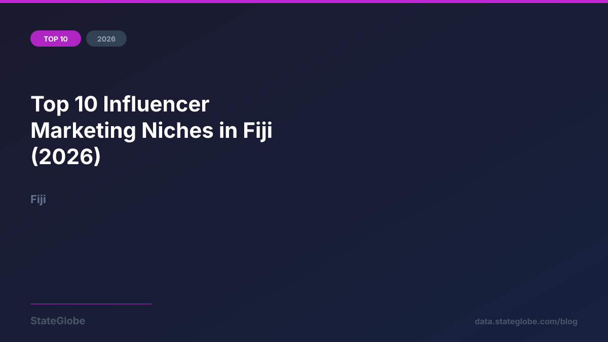 Top 10 Influencer Marketing Niches in Fiji (2026)