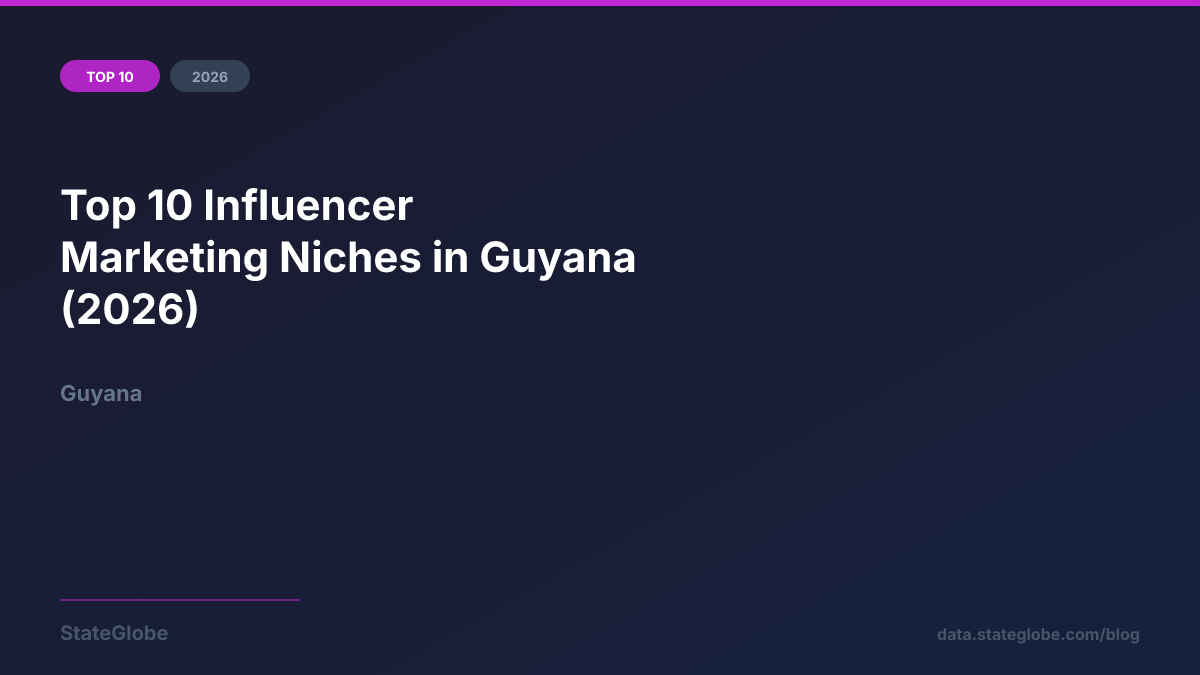 Top 10 Influencer Marketing Niches in Guyana (2026)