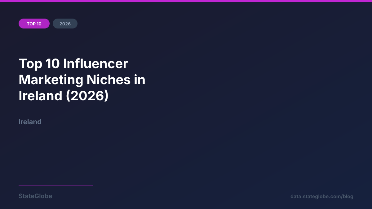Top 10 Influencer Marketing Niches in Ireland (2026)