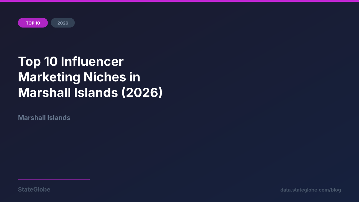 Top 10 Influencer Marketing Niches in Marshall Islands (2026)