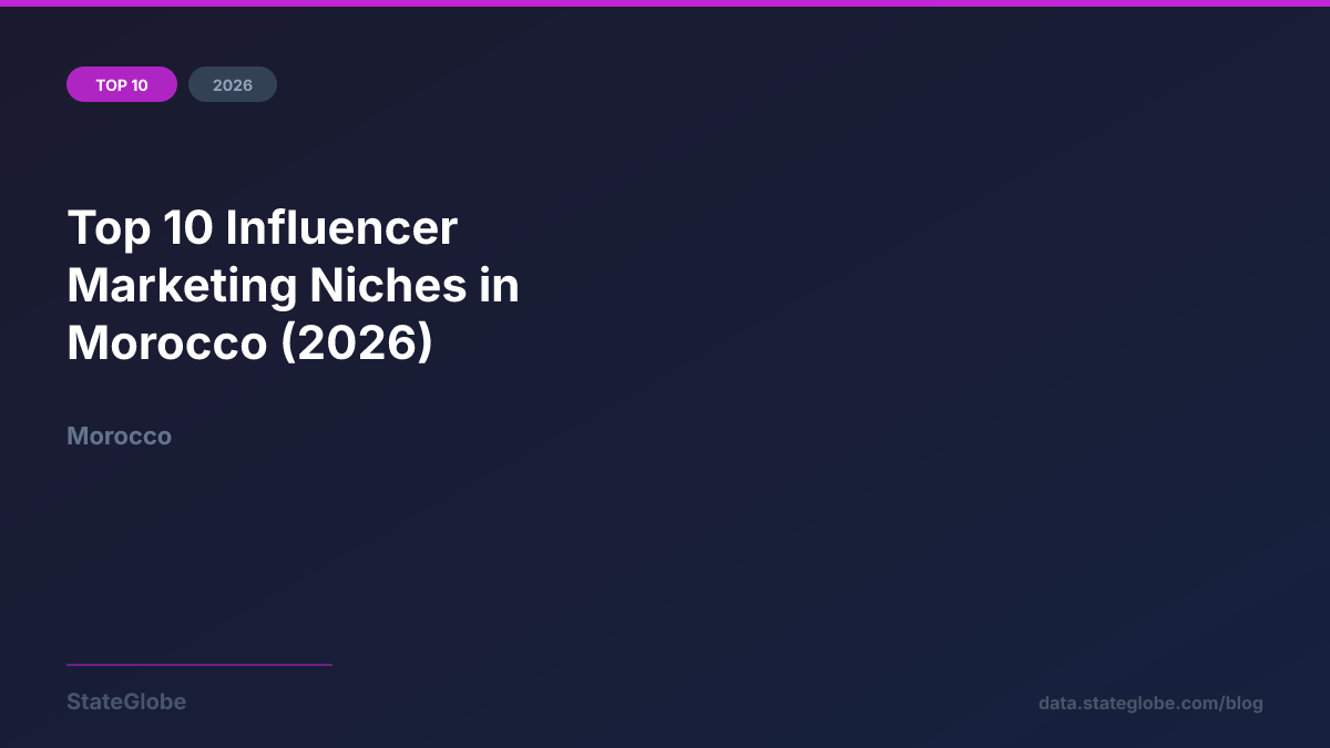 Top 10 Influencer Marketing Niches in Morocco (2026)